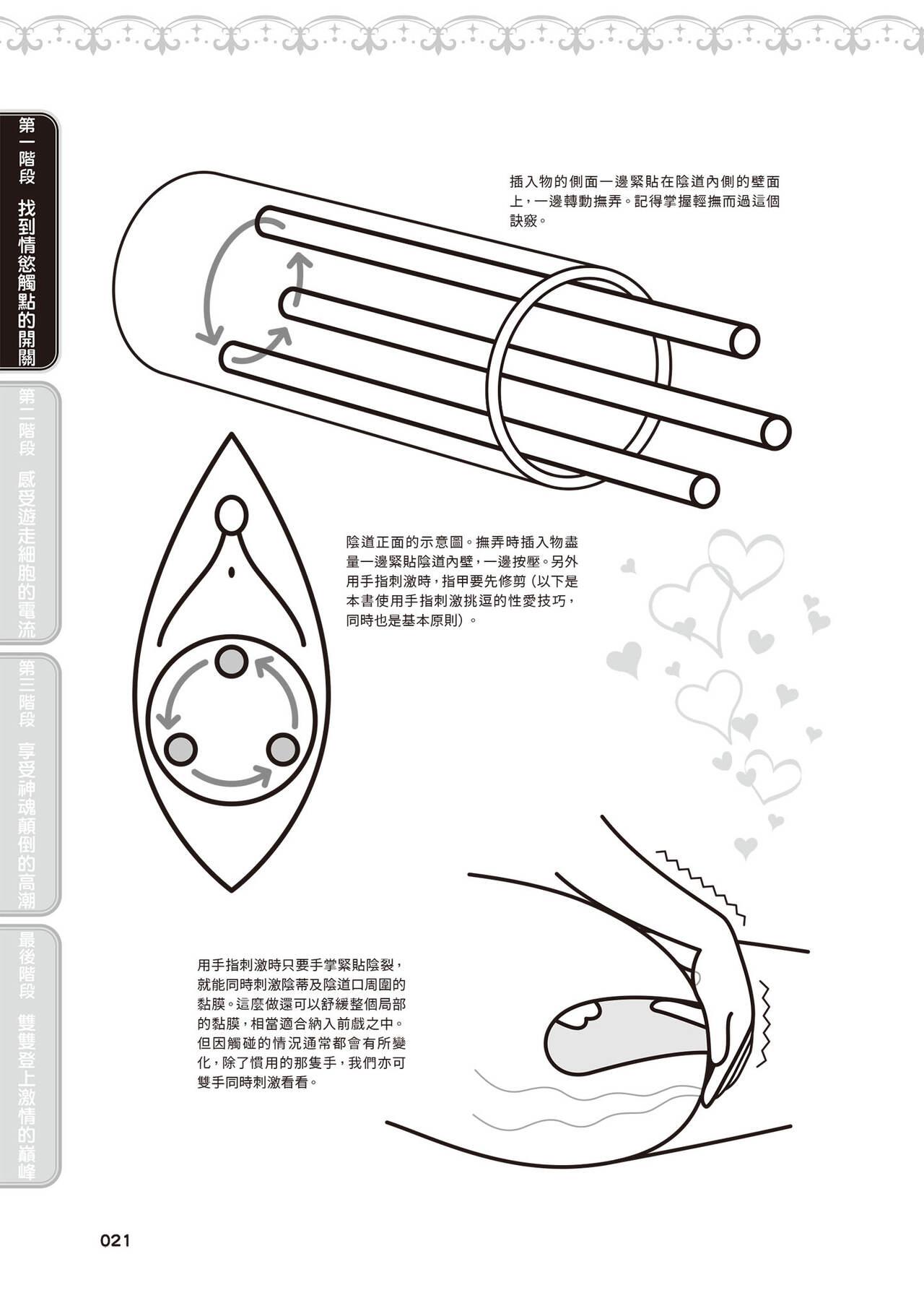 內部攻略！圖解陰道快感開發･高潮完全指南 21