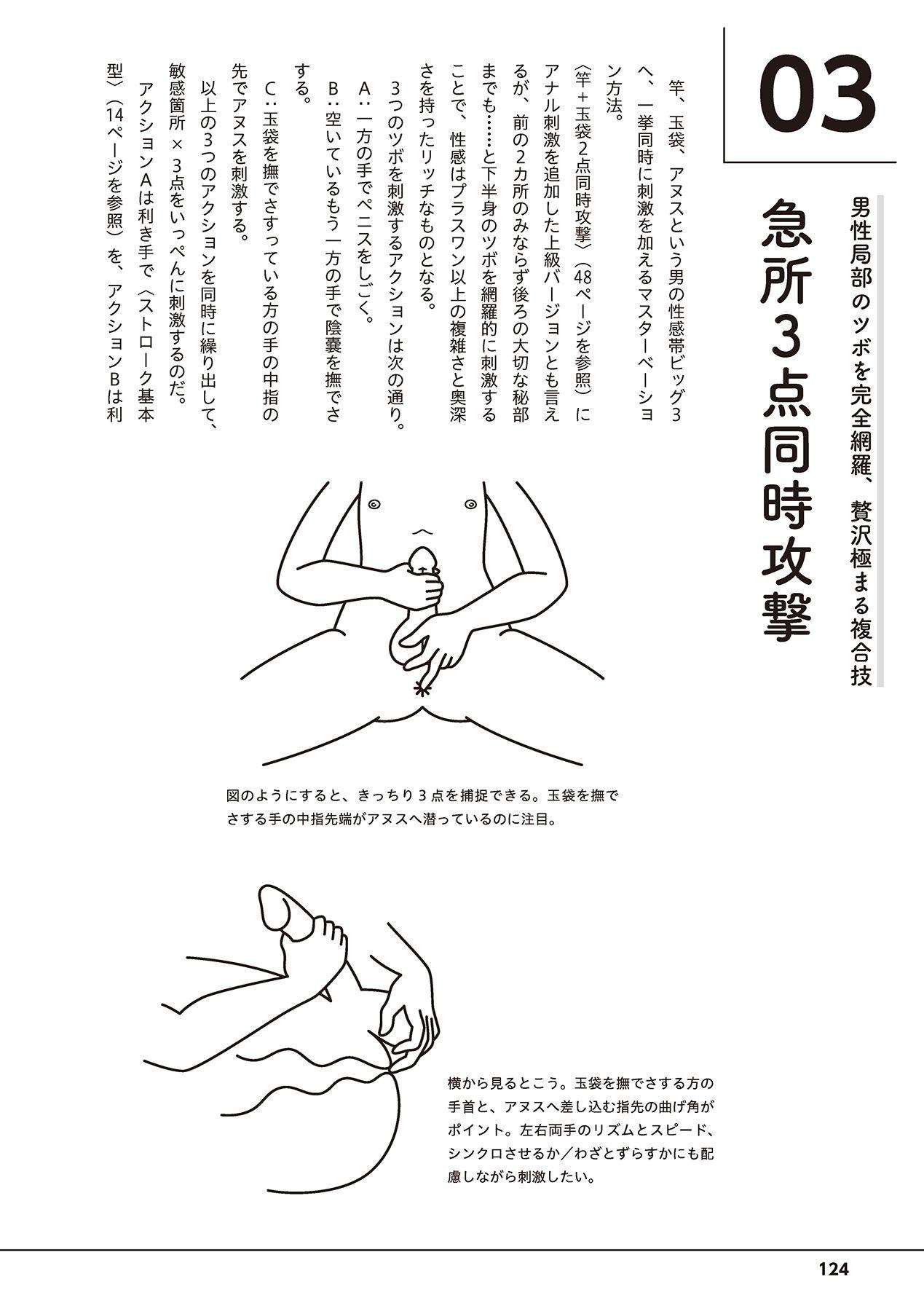 Otoko no Jii Onanie Kanzen Manual Illustration Han...... Onanie Play 125