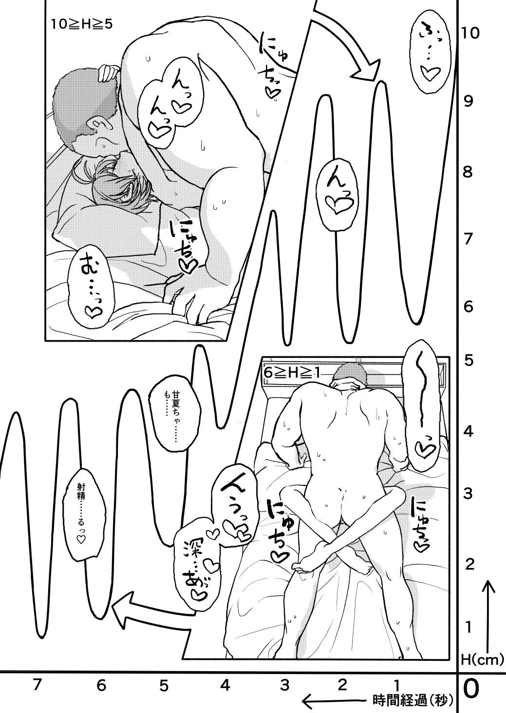 おさとうあまあま Hの法則! 68