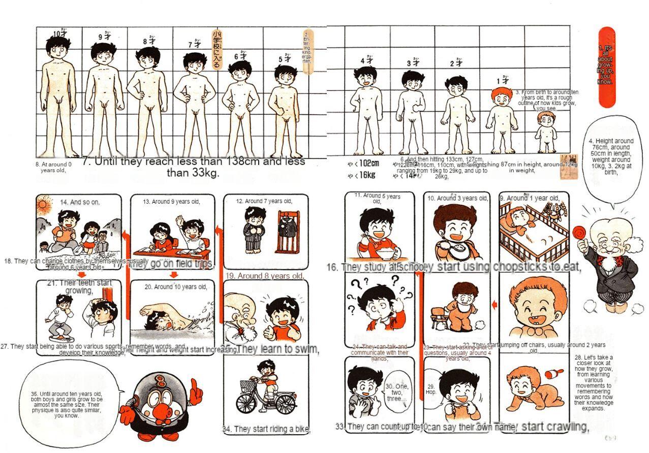 Human Body Series Machine Translated - Page 15