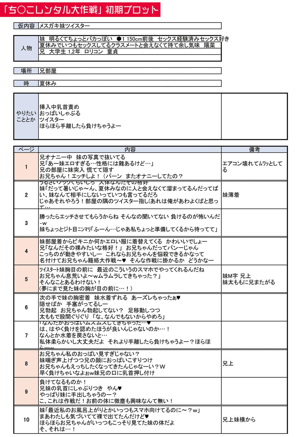 Papa no shitai youni shite iiyo + Chinko Rental Daisakusen after + Character Hyou + Shitagaki Shuu 242