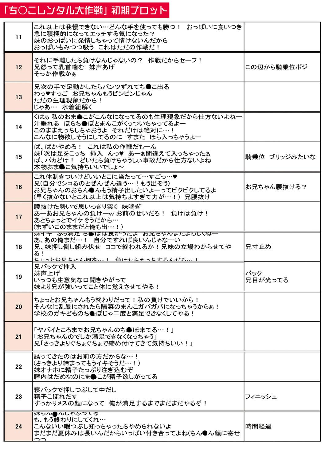 Papa no shitai youni shite iiyo + Chinko Rental Daisakusen after + Character Hyou + Shitagaki Shuu 243