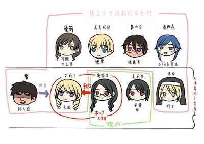 乙女ゲームの悪役令嬢に転生した私はバッドエンドになりたくないのでシスターに転職したのに、男に憑依されてしまいましたわ! 2