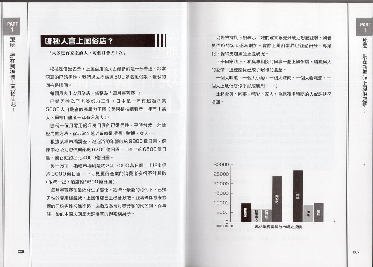 老司機帶路！日本風俗店使用手冊 6