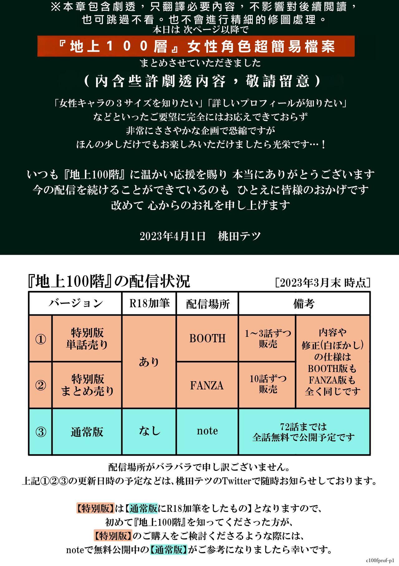 [Tetsu MOMOTA] Chijou Hyakkai R18 Female Characters Introduction [Chinese] 地上100層 [牛頭人酋長之魂漢化] 0