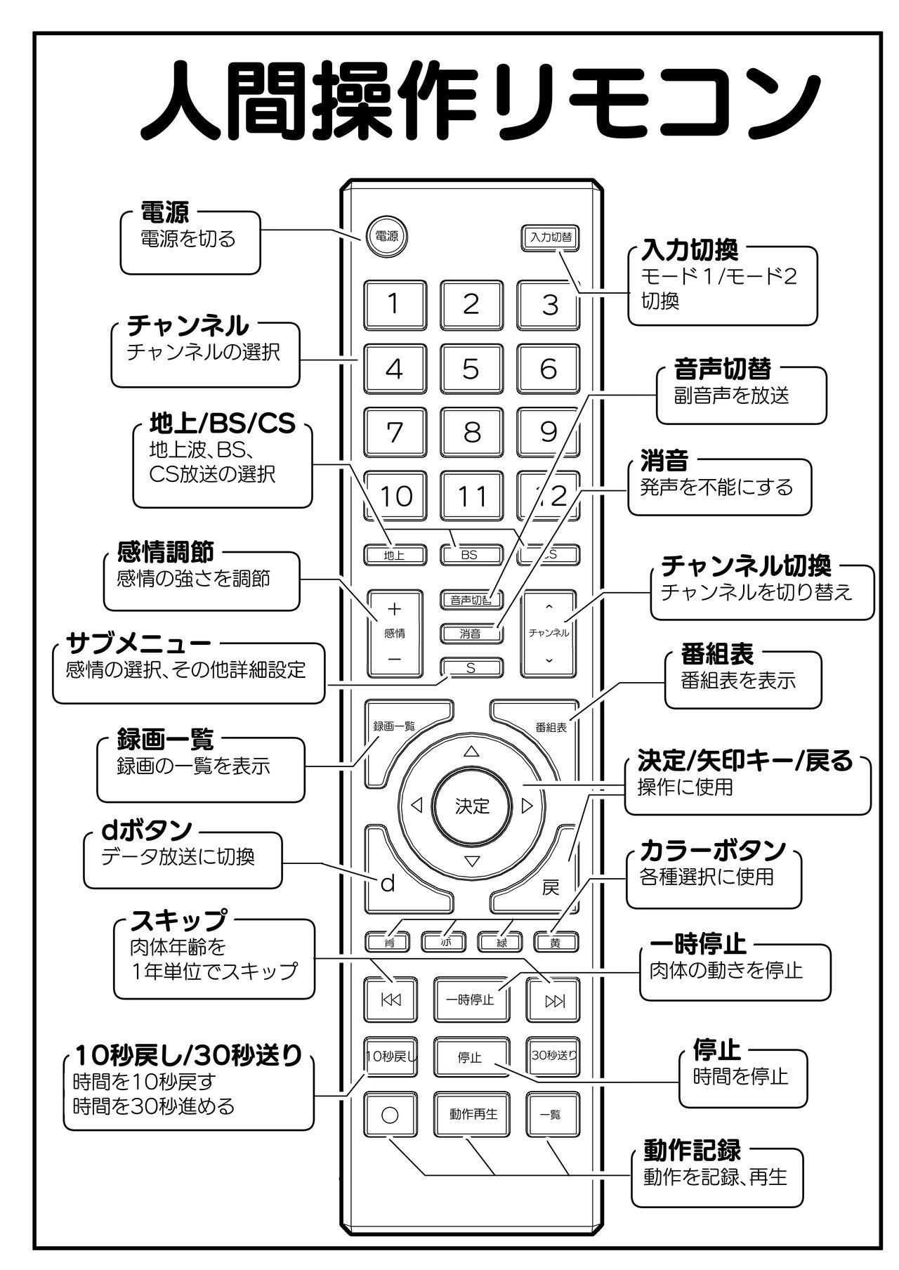 Ningen Sousa RemoCon - Page 5