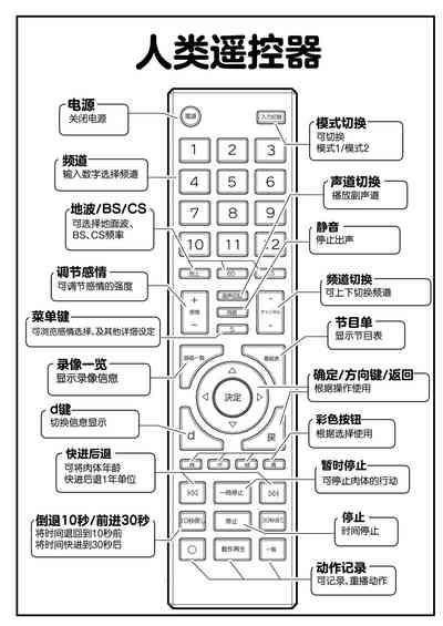 Ningen Sousa RemoCon 5