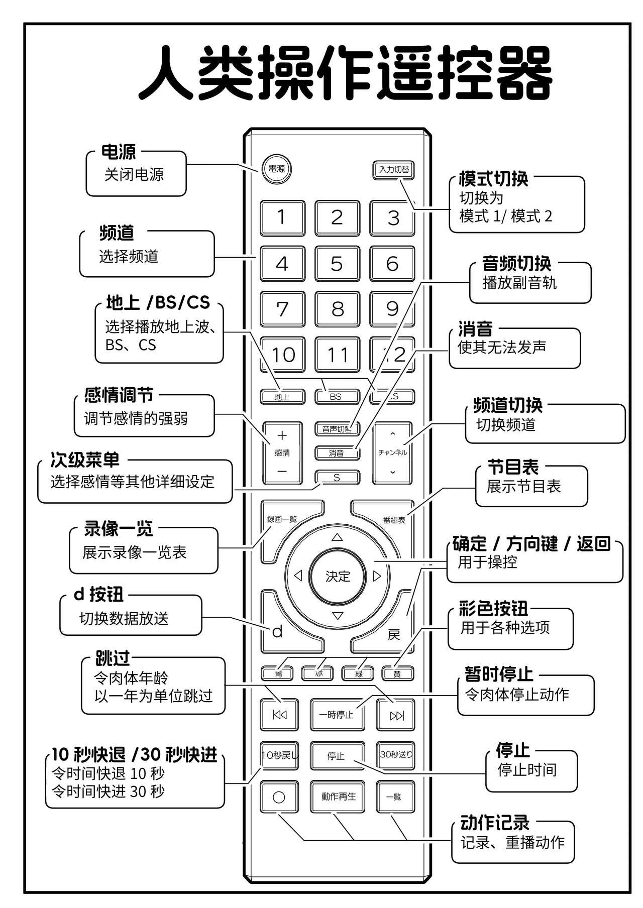 人間操作リモコン 4